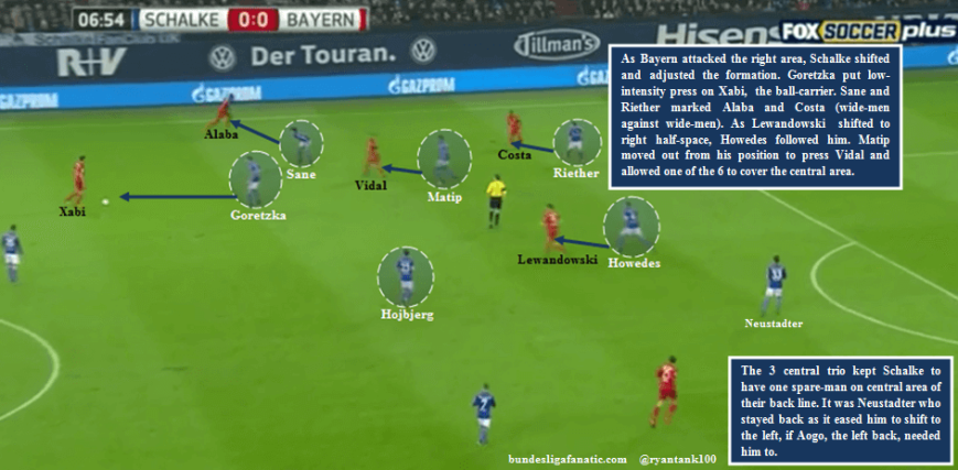 schalke-defended-the-right-flank