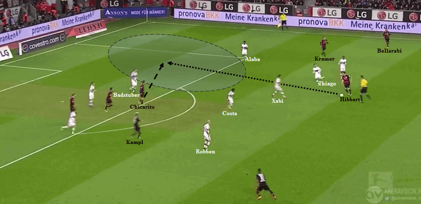 opened-space-within-bayern-defense.png