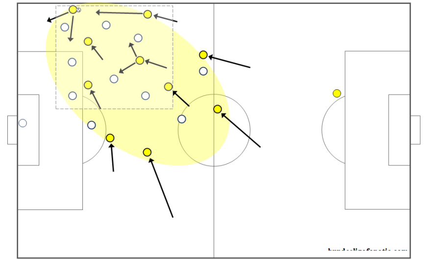 6-bvbs-ball-oriented-attack.png